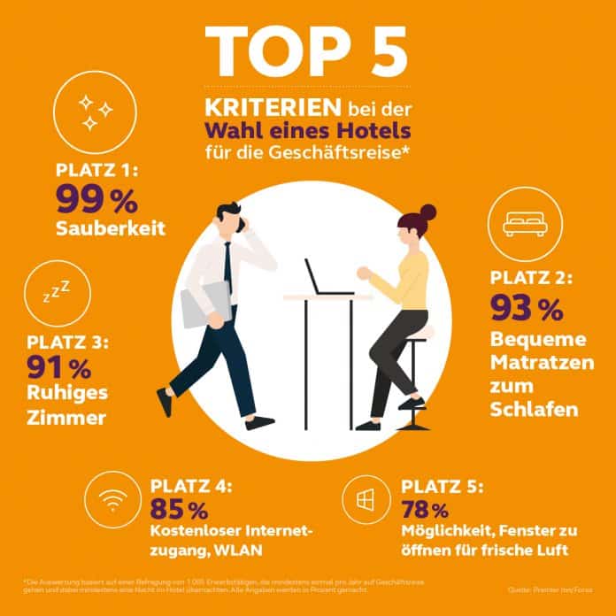 Top-5-Buchungskriterien bei Geschäftsreisen.