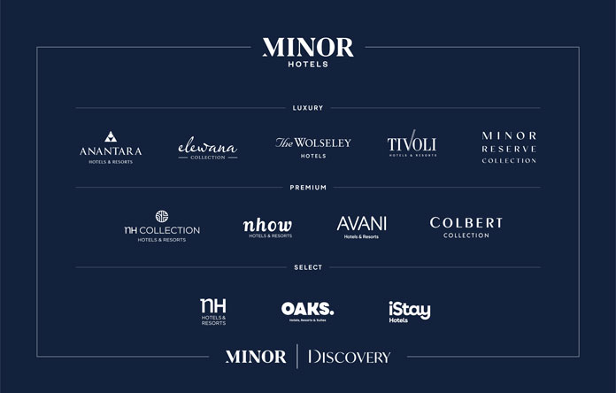 Brand family banner for Minor Hotels, listing Luxury, Premium, and Select lines with logos (Anantara, Elewana, The Wolseley, Tivoli, Minor Reserve, NH Collection, nhow, Avani, Colbert, NH, Oaks, iStay) and MINOR | DISCOVERY at the bottom.