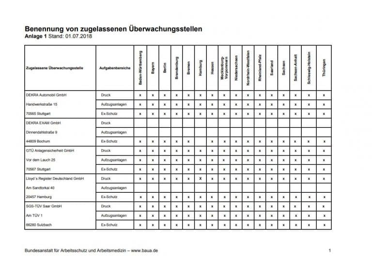 Liste der zugelassenen Überwachungsstellen gemäß BAuA